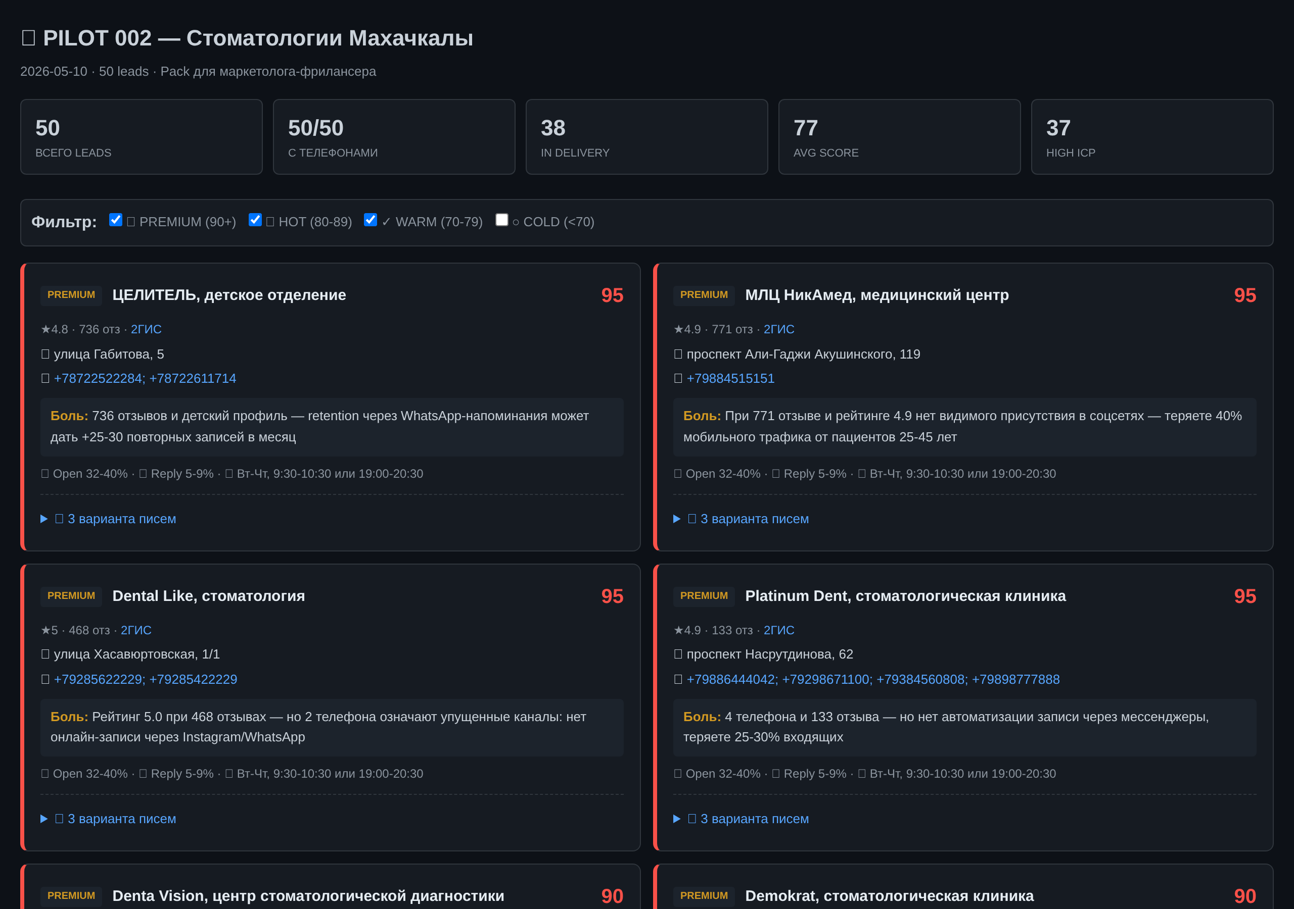Overview готового pack'а: 50 лидов, фильтры по ICP, кнопки копировать